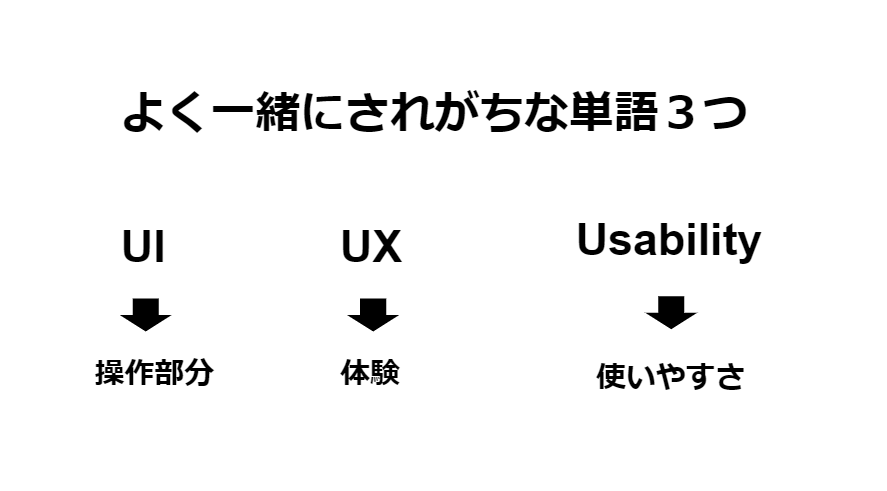 UI、UX、Usability